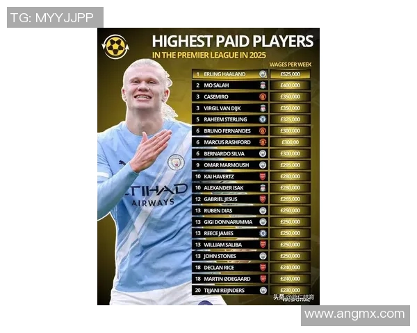 全球顶级足球球星周薪曝光 这些巨星赚得比你多多少倍